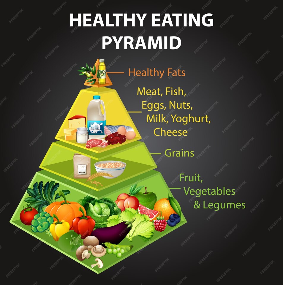 Understanding Macronutrients and Micronutrients